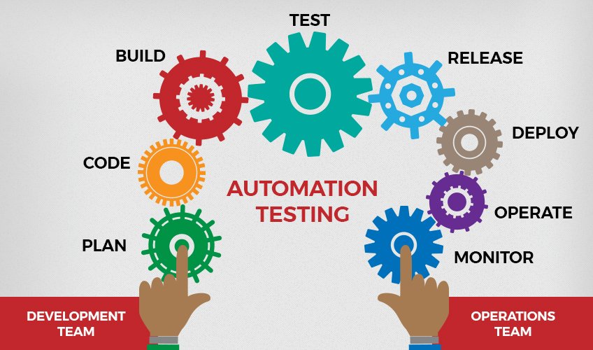 software-test-automation-best-test-automation-software-brilnt